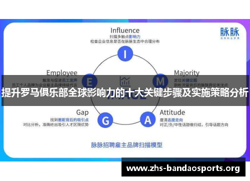提升罗马俱乐部全球影响力的十大关键步骤及实施策略分析