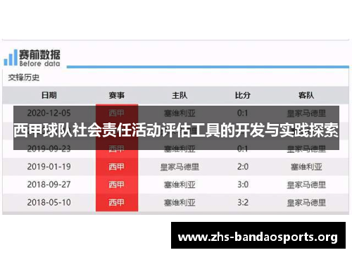 西甲球队社会责任活动评估工具的开发与实践探索