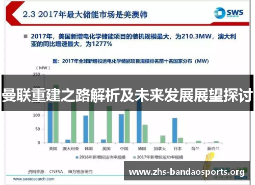 曼联重建之路解析及未来发展展望探讨