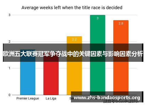 欧洲五大联赛冠军争夺战中的关键因素与影响因素分析