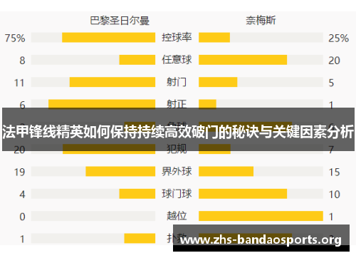 法甲锋线精英如何保持持续高效破门的秘诀与关键因素分析