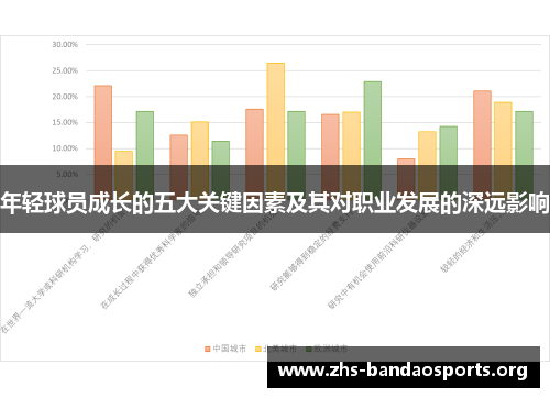 年轻球员成长的五大关键因素及其对职业发展的深远影响