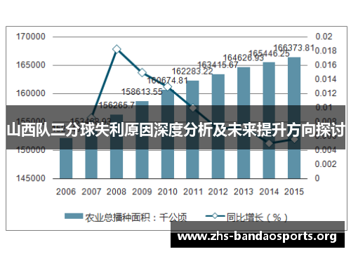 山西队三分球失利原因深度分析及未来提升方向探讨