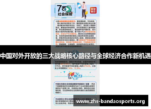 中国对外开放的三大战略核心路径与全球经济合作新机遇