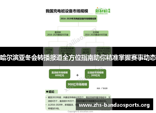 哈尔滨亚冬会转播报道全方位指南助你精准掌握赛事动态