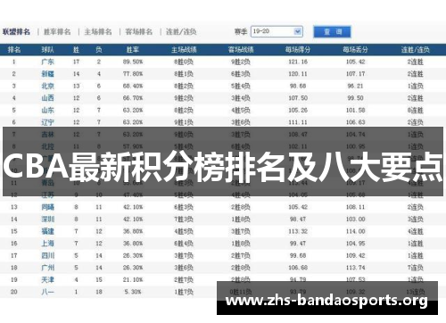 CBA最新积分榜排名及八大要点