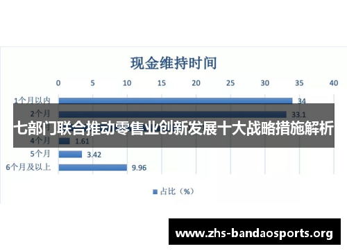 七部门联合推动零售业创新发展十大战略措施解析