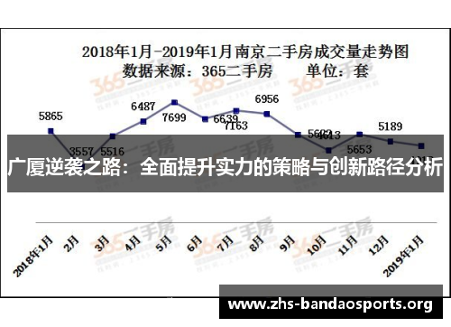 广厦逆袭之路：全面提升实力的策略与创新路径分析