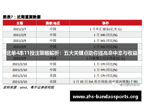 北单4串11投注策略解析：五大关键点助你提高命中率与收益