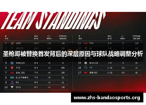 圣枪哥被替换首发背后的深层原因与球队战略调整分析