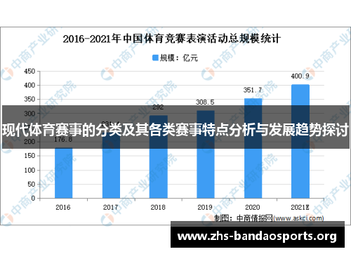 现代体育赛事的分类及其各类赛事特点分析与发展趋势探讨