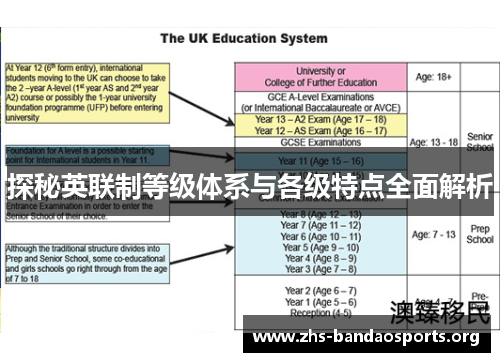 探秘英联制等级体系与各级特点全面解析