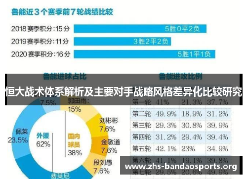 恒大战术体系解析及主要对手战略风格差异化比较研究