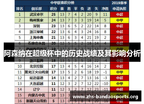 阿森纳在超级杯中的历史战绩及其影响分析