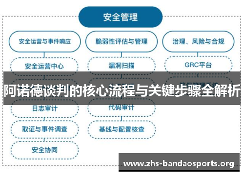 阿诺德谈判的核心流程与关键步骤全解析