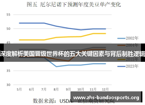 深度解析美国晋级世界杯的五大关键因素与背后制胜逻辑 深度解析美国晋级世界杯的五大关键因素与背后制胜逻辑
