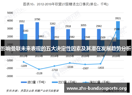 影响曼联未来表现的五大决定性因素及其潜在发展趋势分析