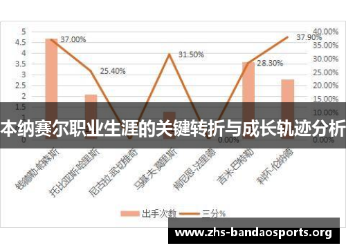本纳赛尔职业生涯的关键转折与成长轨迹分析